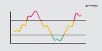 Binance Stoch RSI image